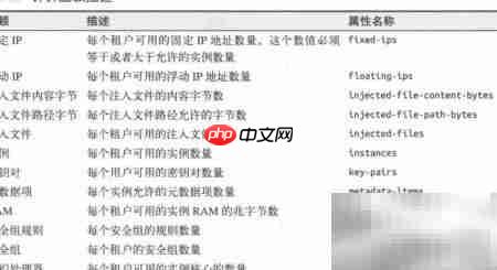 OpenStack配额管理详解