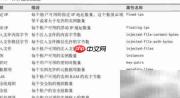 OpenStack配额管理详解