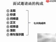 面试邀请函撰写指南