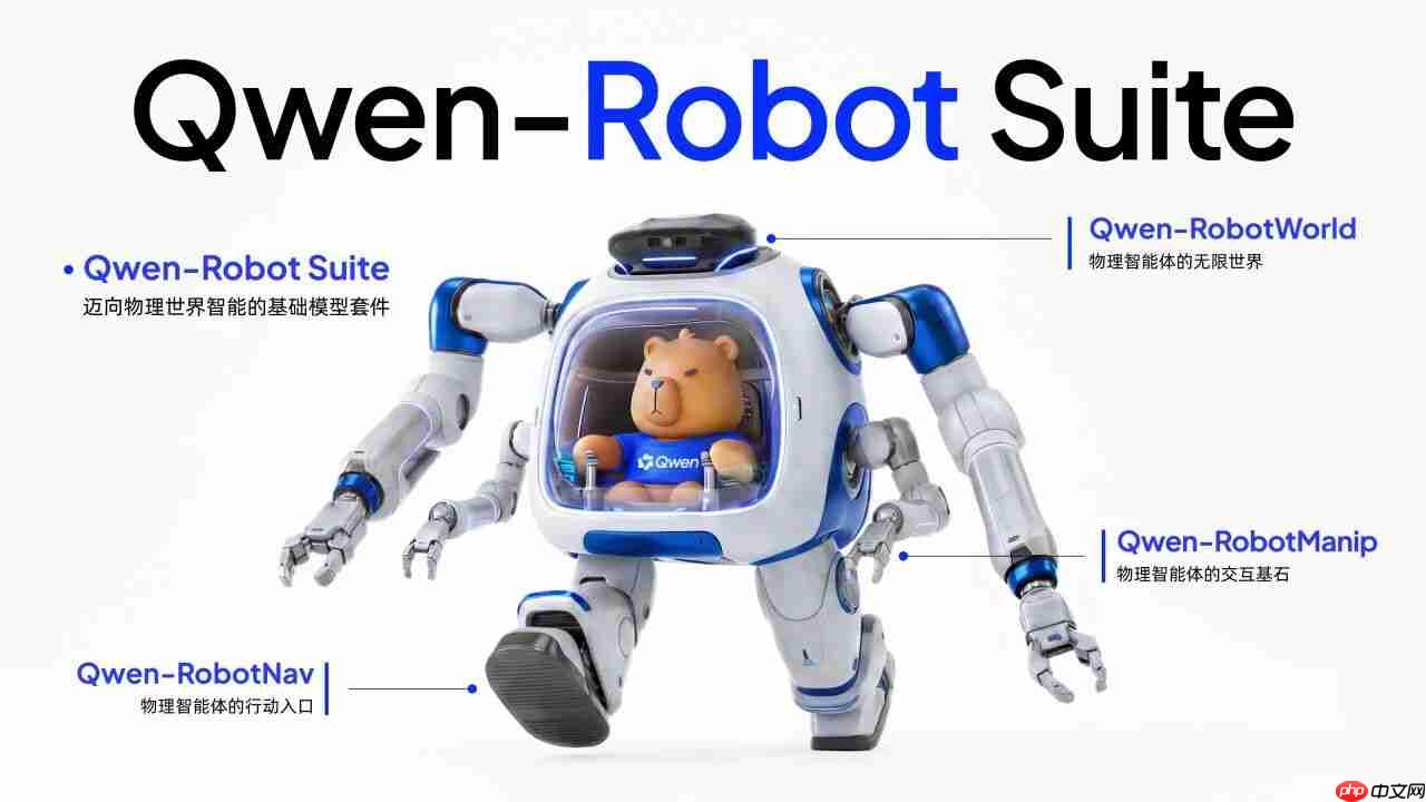 阿里巴巴发布 Qwen-Robot系列模型,构建具身智能通用底座