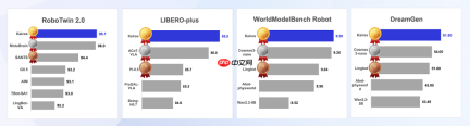 融了数亿美金的「大晓机器人」,其创始人揭开了具身行业的割裂一面