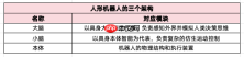 宇树们的生死时速