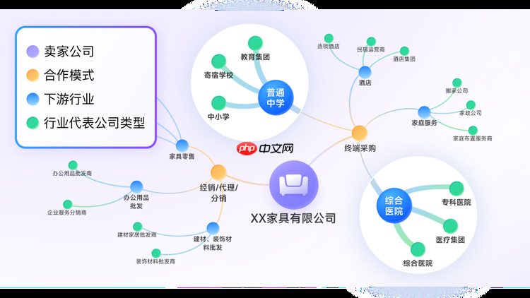 OKKI AiReach 发布行业首个社媒人脉图谱：给它一个客户，还你一串社媒买家