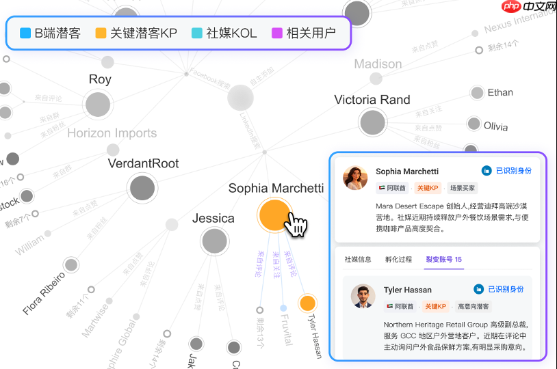 OKKI AiReach 发布行业首个社媒人脉图谱:给它一个客户,还你一串社媒买家