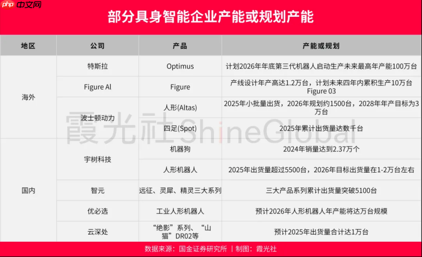 人形机器人出海,从“演员”到“打工人”