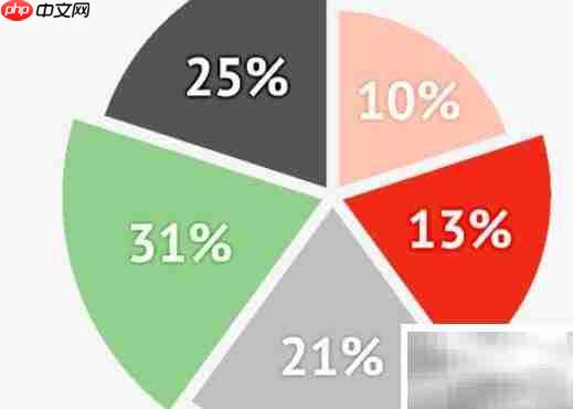 0.91相当于多少个百分点