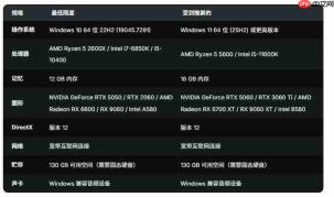 外媒称赞《战争机器:事变日》PC配置亲民 一点不吓人