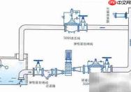 水锤消除器安装位置解析