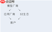 这届AI应用不太行