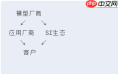 这届AI应用不太行