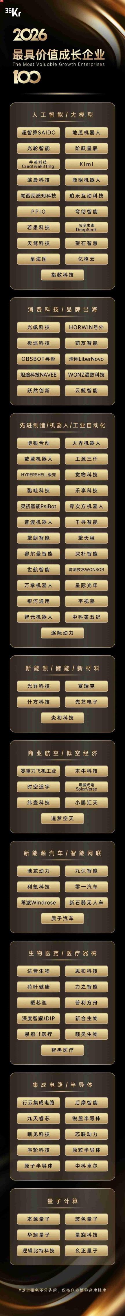 36氪「2026最具价值成长企业100」正式发布