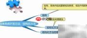 结构化信息系统开发
