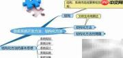 结构化信息系统开发
