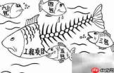 分包、承包与发包的区别解析