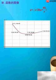 函数y=√x(36x+80/x)图像解析