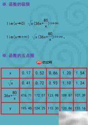 函数y=√x(36x+80/x)图像解析