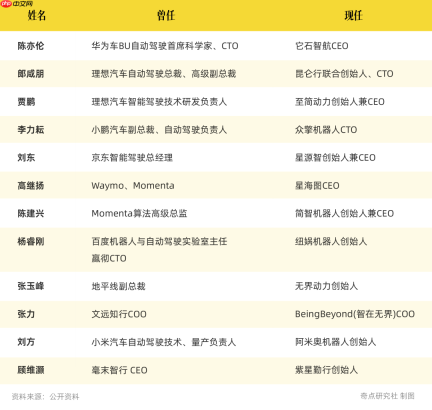 火热的具身智能，藏着半个自动驾驶圈