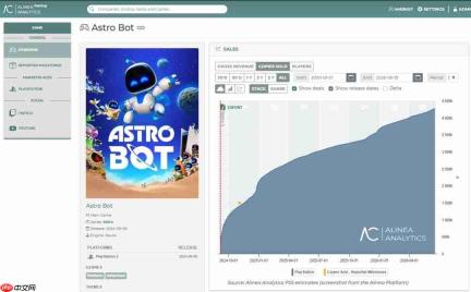 《宇宙机器人》销量突破430万 开发团队仅60人