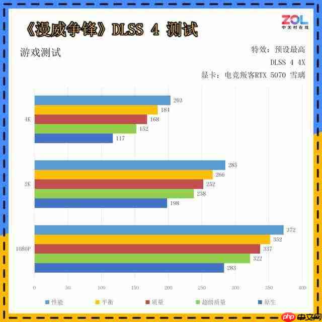AX 电竞叛客 GeForce RTX 5070 樱花限定 12GB 显卡评测 春季樱花主题设计