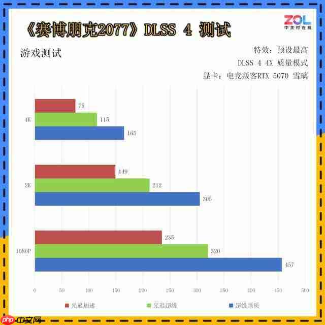 AX 电竞叛客 GeForce RTX 5070 樱花限定 12GB 显卡评测 春季樱花主题设计