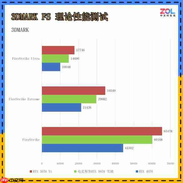 AX 电竞叛客 GeForce RTX 5070 樱花限定 12GB 显卡评测 春季樱花主题设计