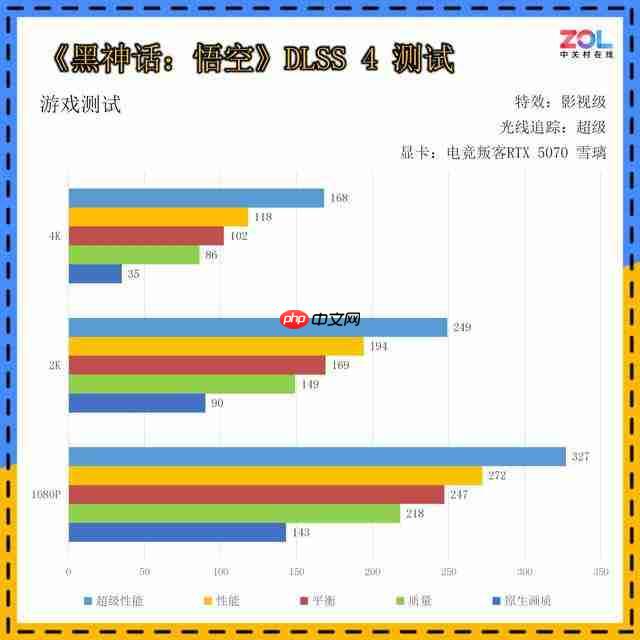 AX 电竞叛客 GeForce RTX 5070 樱花限定 12GB 显卡评测 春季樱花主题设计