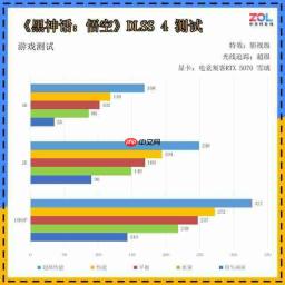 AX 电竞叛客 GeForce RTX 5070 樱花限定 12GB 显卡评测 春季樱花主题设计 