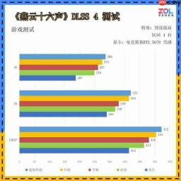 AX 电竞叛客 GeForce RTX 5070 樱花限定 12GB 显卡评测 春季樱花主题设计 
