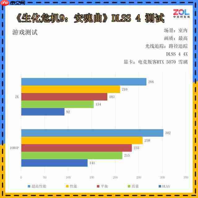 AX 电竞叛客 GeForce RTX 5070 樱花限定 12GB 显卡评测 春季樱花主题设计