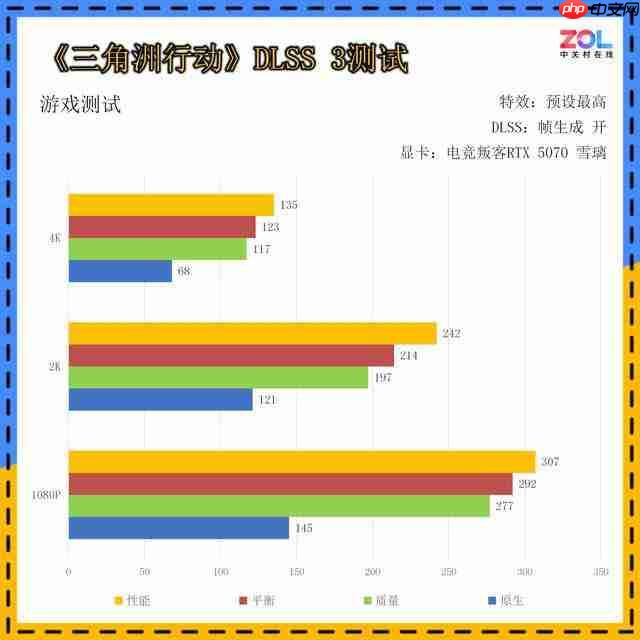AX 电竞叛客 GeForce RTX 5070 樱花限定 12GB 显卡评测 春季樱花主题设计