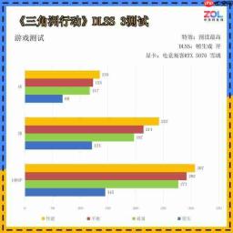 AX 电竞叛客 GeForce RTX 5070 樱花限定 12GB 显卡评测 春季樱花主题设计 