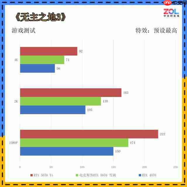 AX 电竞叛客 GeForce RTX 5070 樱花限定 12GB 显卡评测 春季樱花主题设计