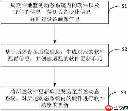 驰豫是什么