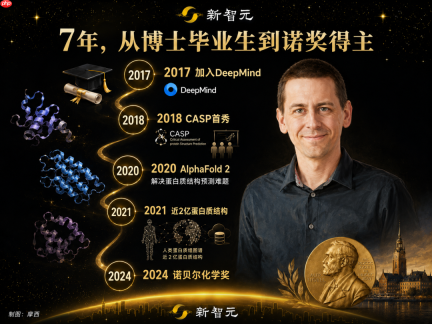 刚刚，诺贝尔奖得主成Anthropic新员工