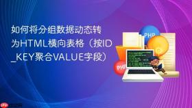 如何将分组数据动态转为HTML横向表格（按ID_KEY聚合VALUE字段）

