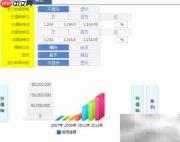 数据可视化图表样式设置技巧