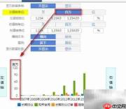 数据可视化图表样式设置技巧