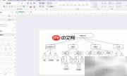 亿图绘制大营销结构图