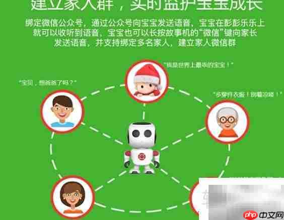 乐乐机器人联网方法