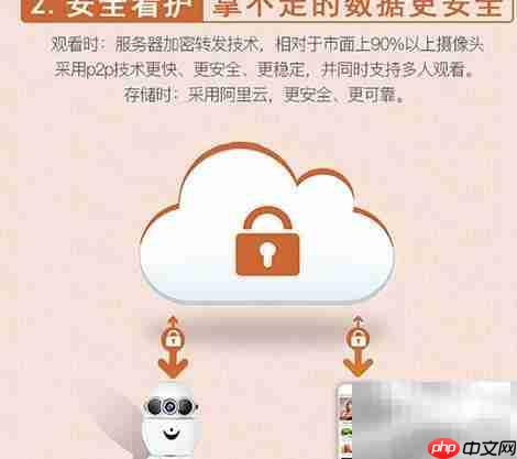乐乐机器人联网方法