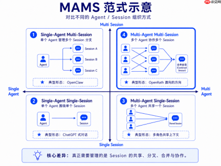 上百个Agent,该怎么管?清华团队新思路:重做Session