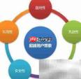数据库架构设计核心要点