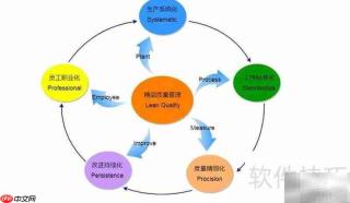 质量管理ITR解析