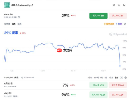 AI 进化的下一块拼图：GPT-5.6 或于下周登场，主打“Agent”级操作能力