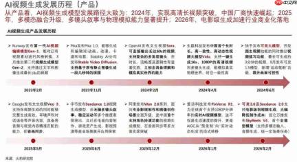 教育公司集体布局AI短剧/漫剧培训