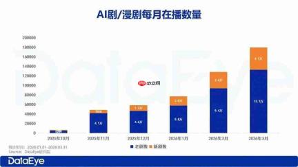 教育公司集体布局AI短剧/漫剧培训