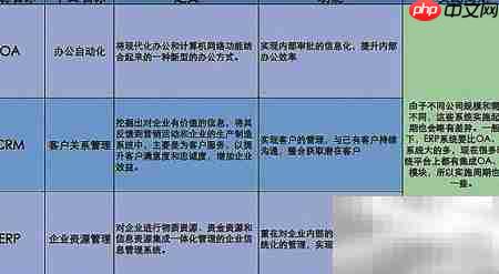 CRM软件助力企业高效增长