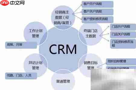 CRM软件助力企业高效增长