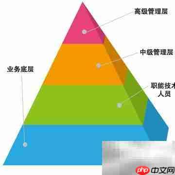 CRM软件助力企业高效增长