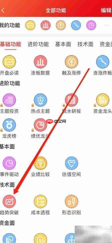 龙头股趋势突破查看技巧